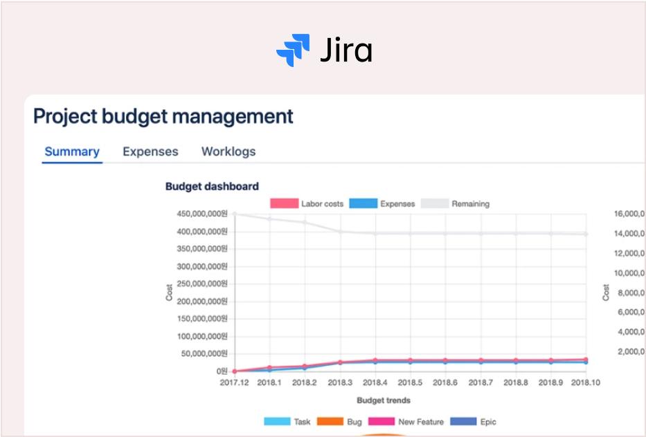 Jira budgeting