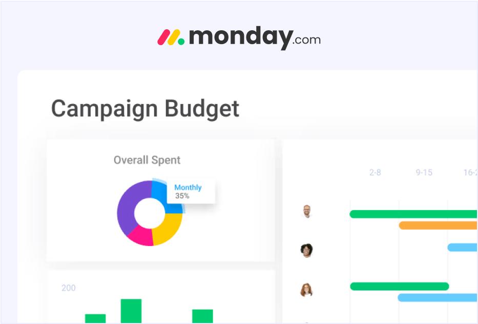 monday.com Budgeting