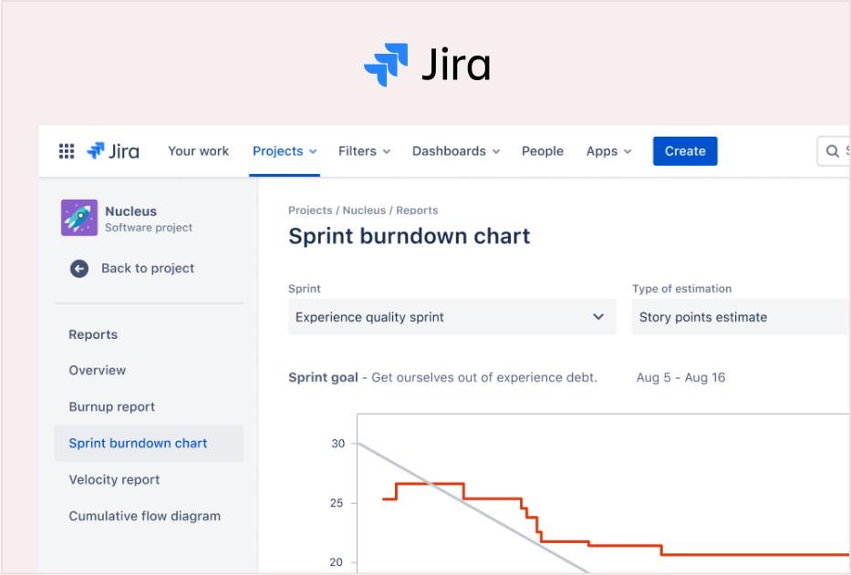 Jira Reporting