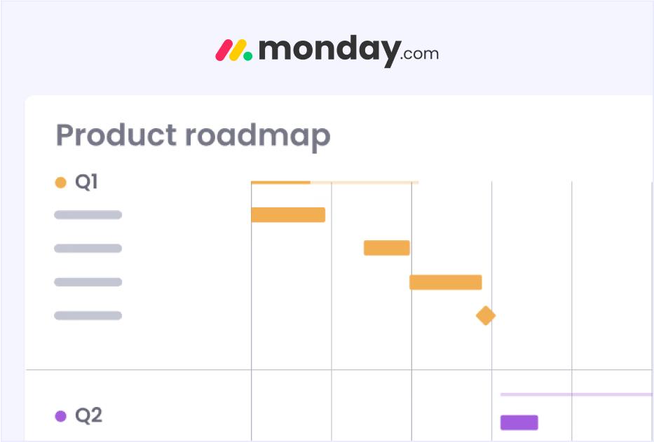 monday.com Roadmap