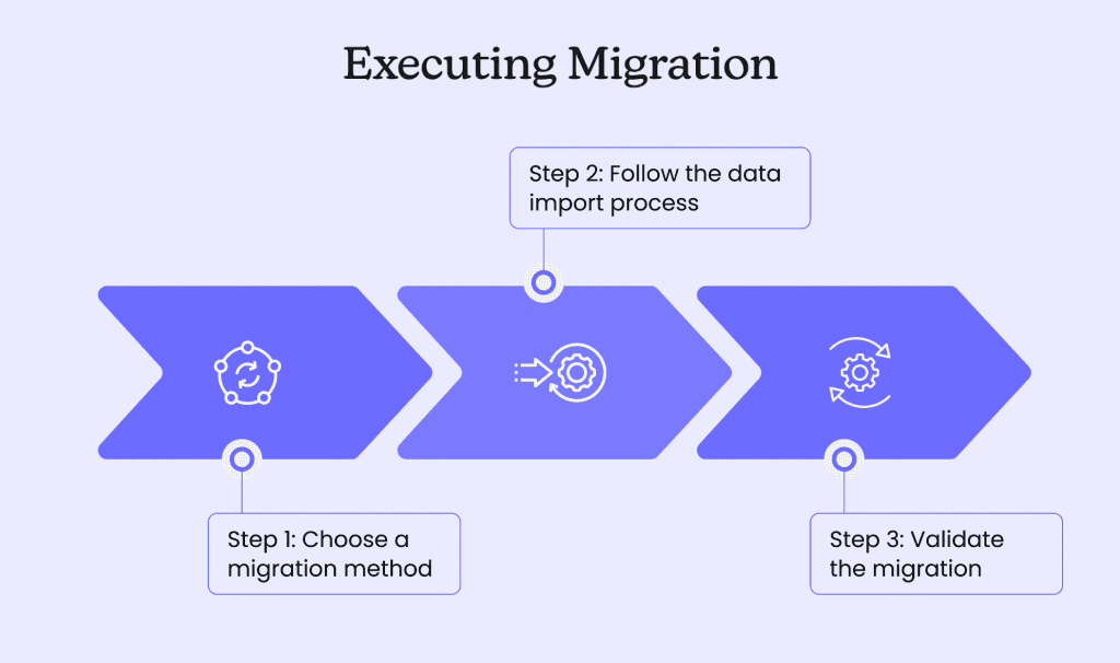 Executing Migration