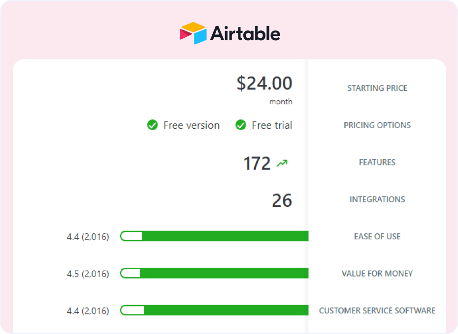 Airtable - Ease of Use