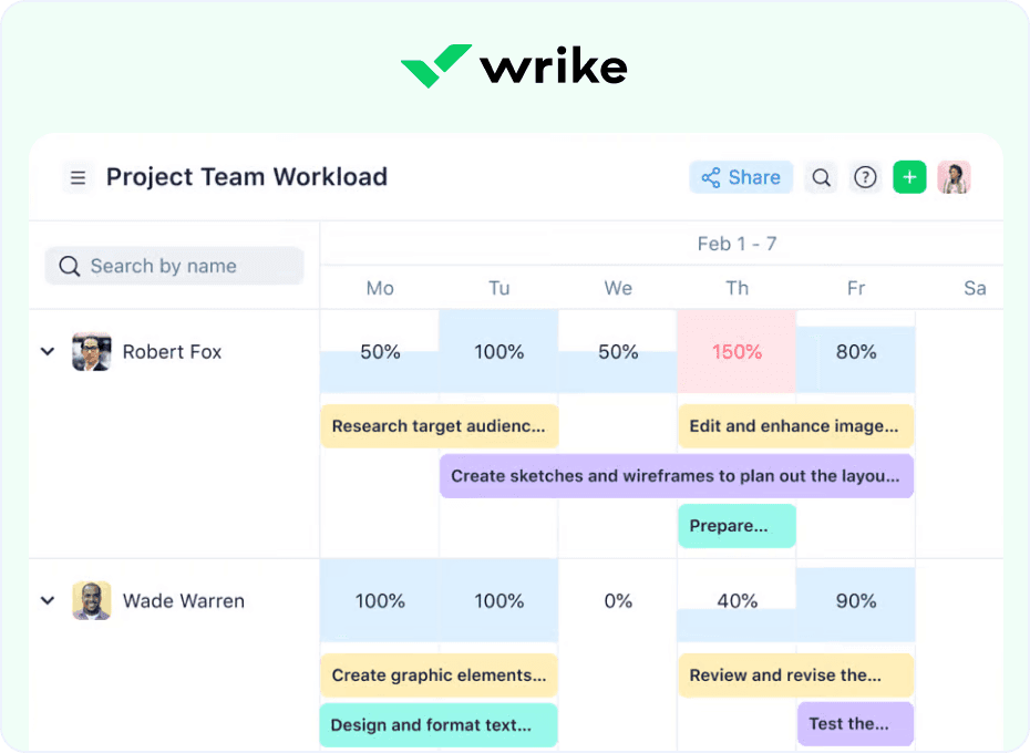 Wrike - Workload Planning