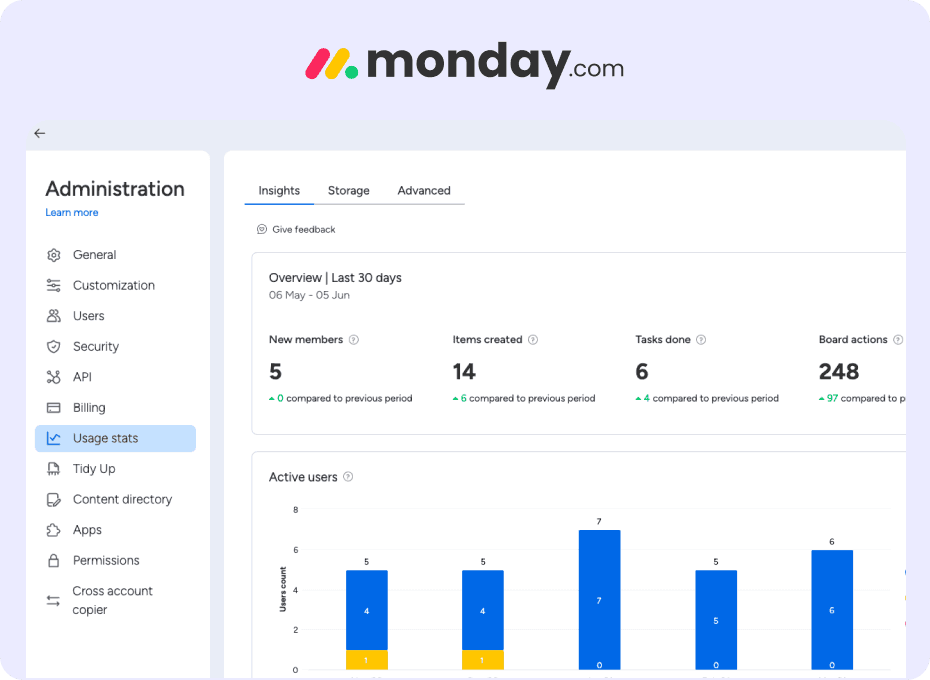 monday.com - administration