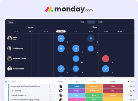 monday.com - Resource Management