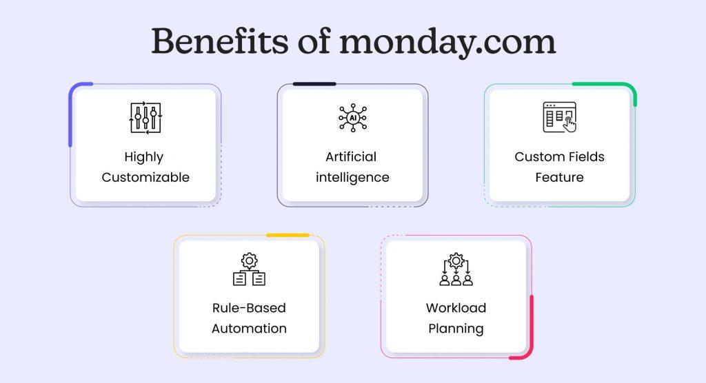 monday.com benefits