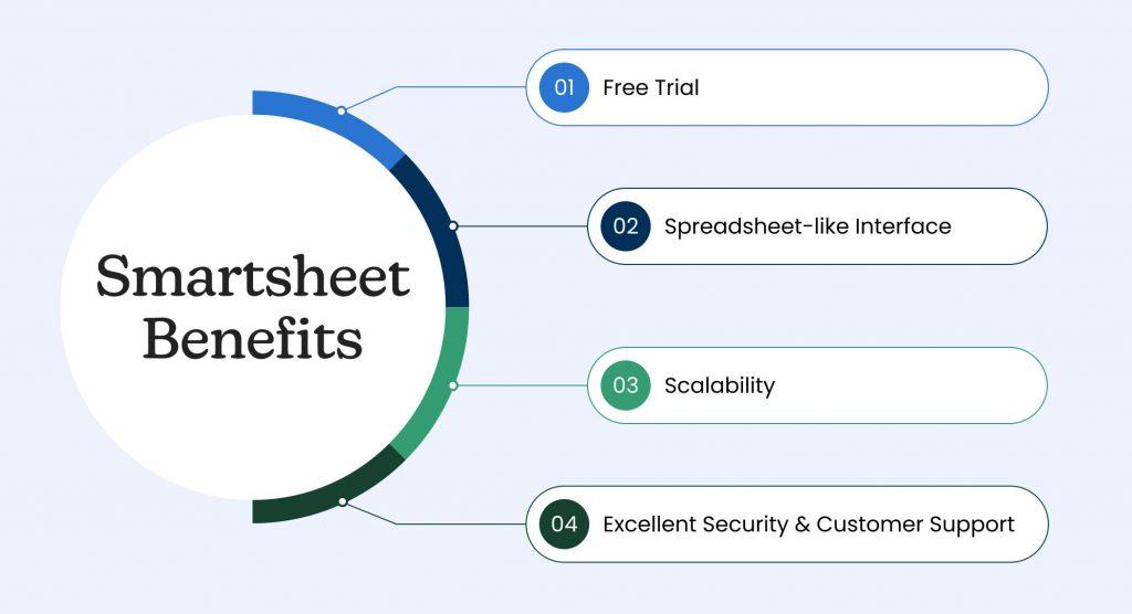 Smartsheet benefits