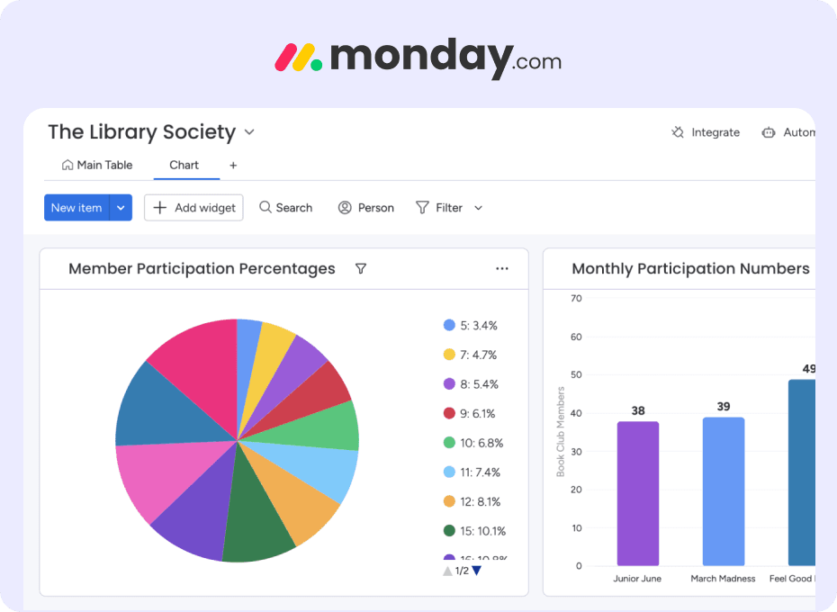 monday.com - Project View