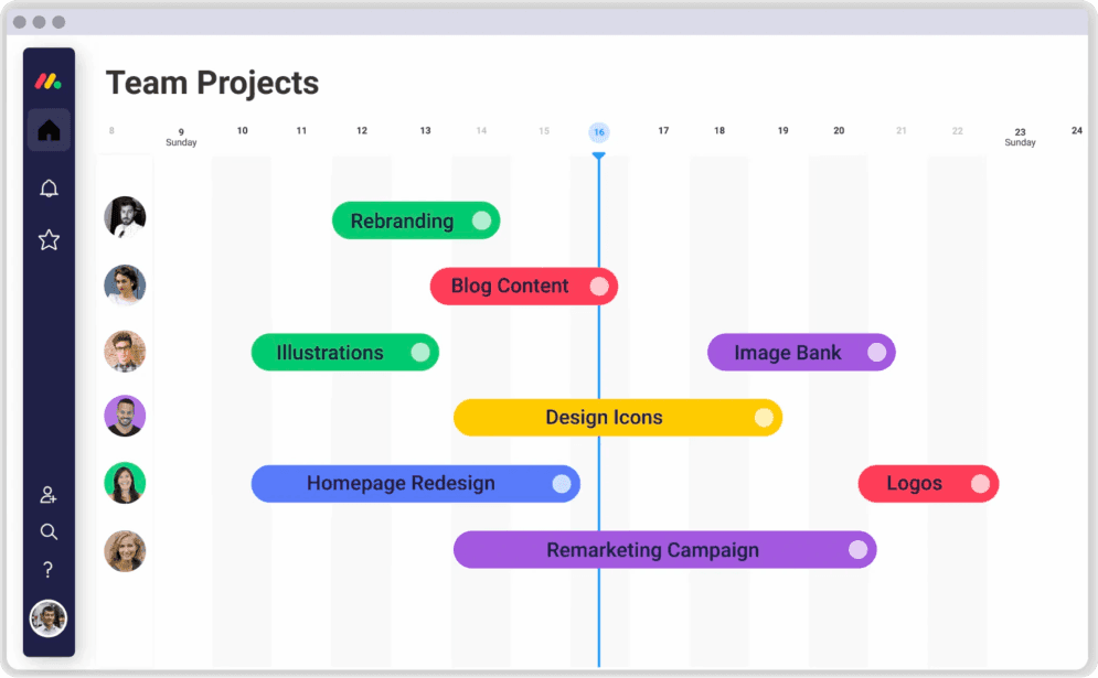 Gantt Charts and Kanban Boards