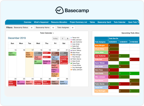 Basecamp - Reporting