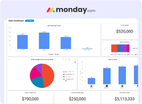 monday.com - Reporting