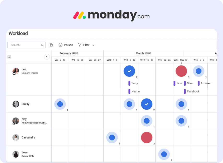 monday.com - Reporting