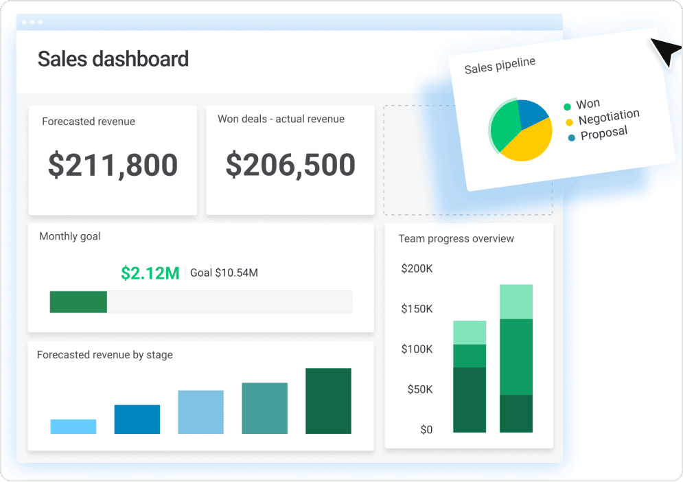 Analytics and Visualization