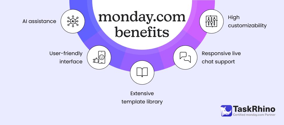 monday.com Benefits