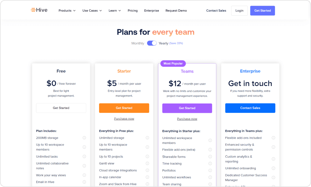 Hive Pricing