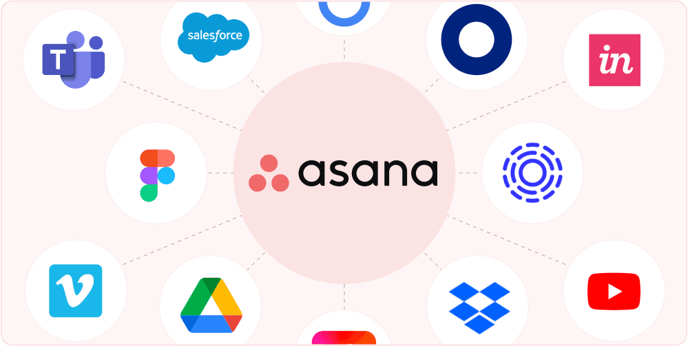 asana review - integration