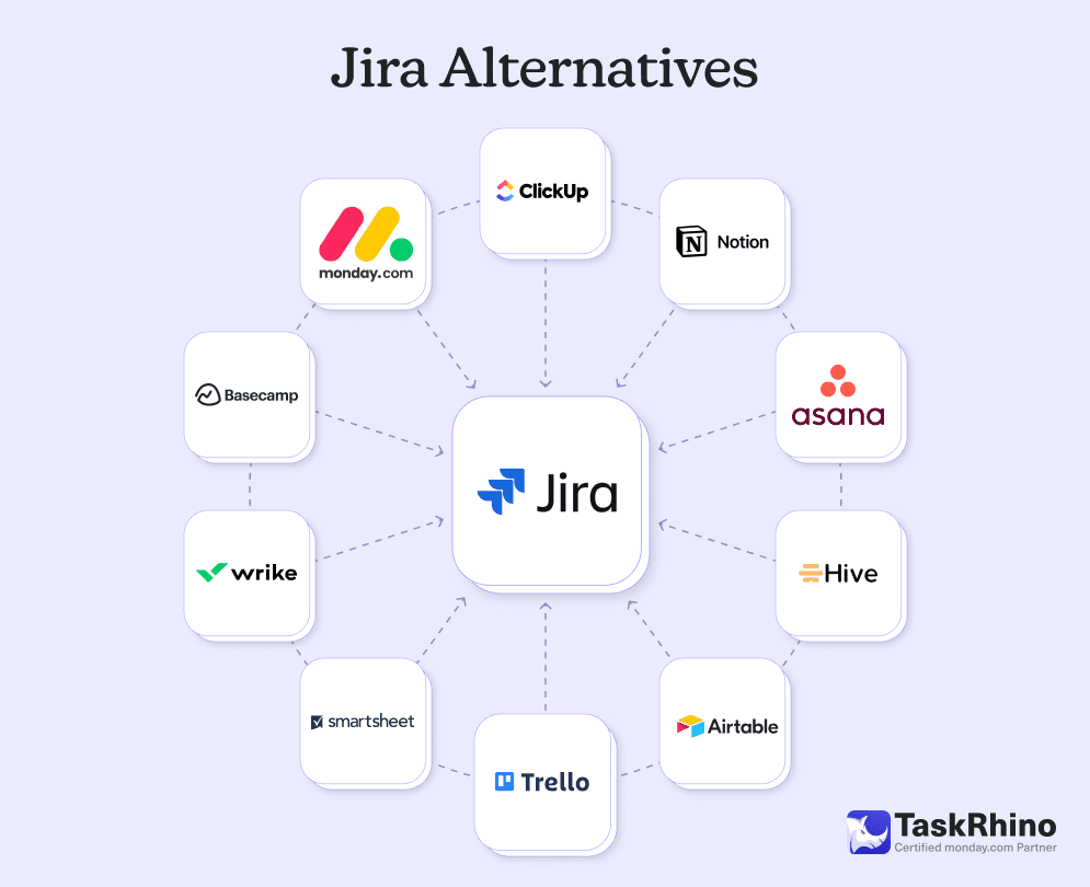 jira alternatives