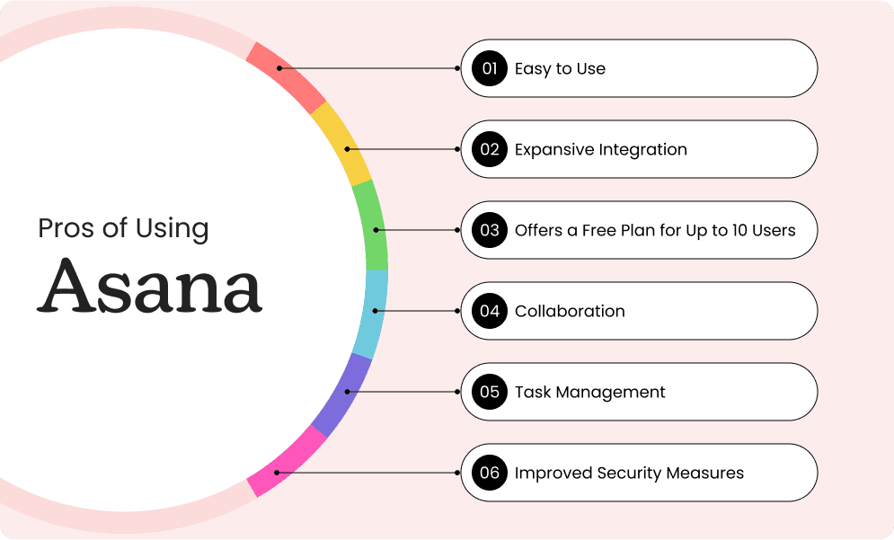 pros of asana