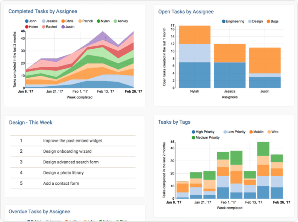 asana review - reporting