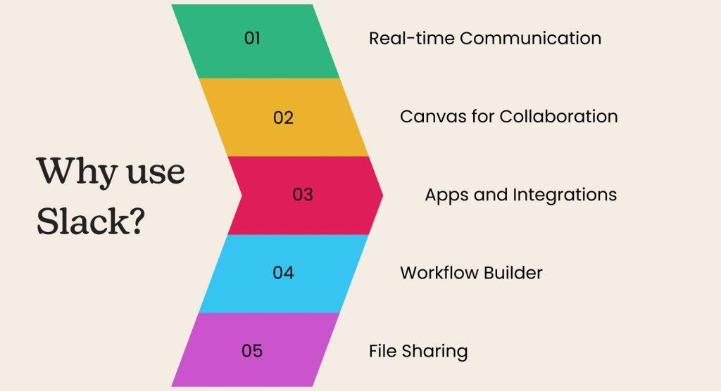 why use slack