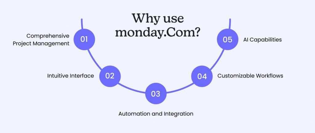 Why use monday.com