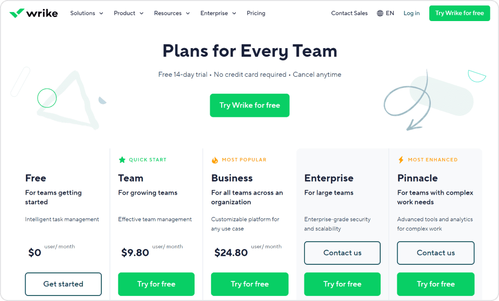 Wrike Pricing
