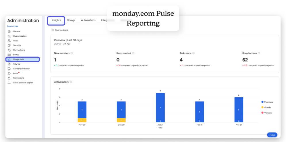 monday.com pulse reporting