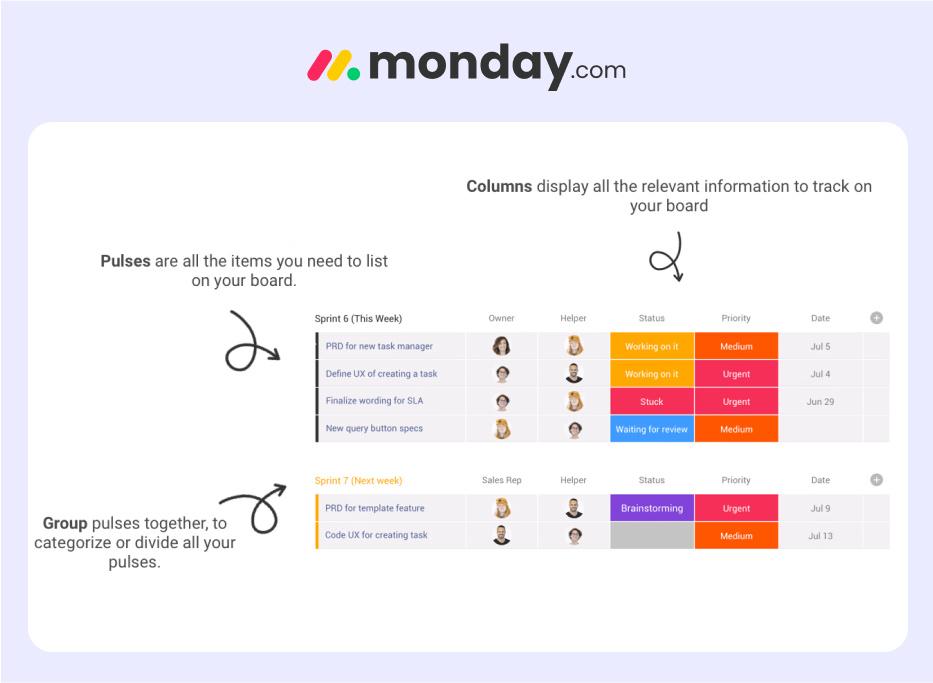 monday.com - Customization