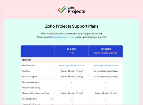 zoho projects - Customer Support