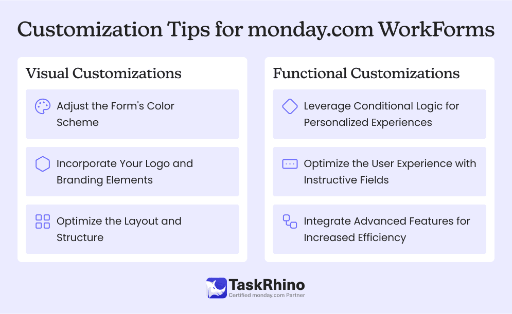 Customization Tips for monday.com WorkForms