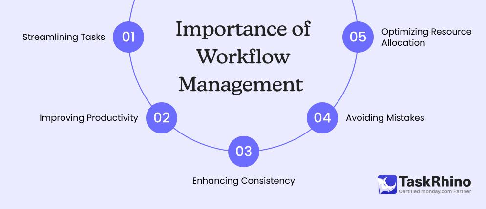 Why Workflow Management Is Important?