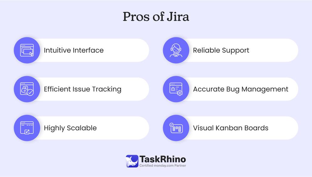 Pros of Jira