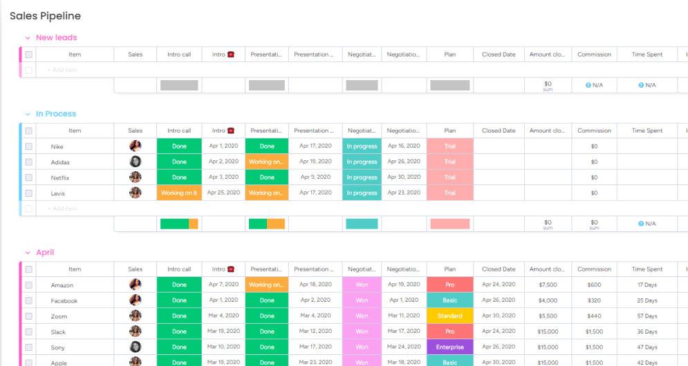 Reporting & Dashboard