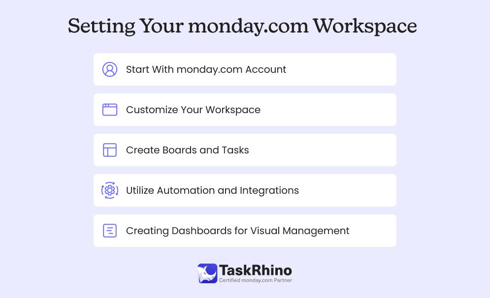 Guide to Setting Up Your Monday.com Workspac