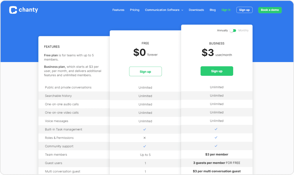 chanty cost structure