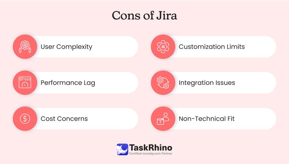 Cons of Jira