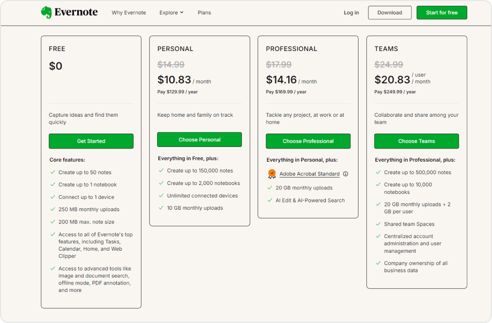 Evernote pricing