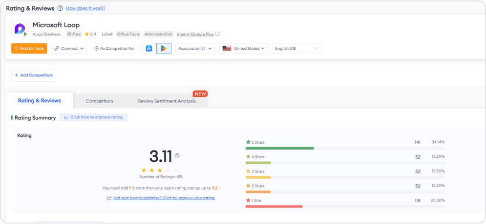 Microsoft Loop ratings