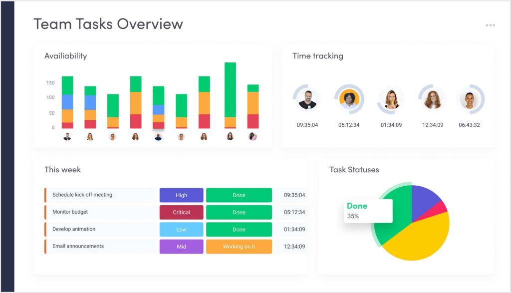 Team tasks overview