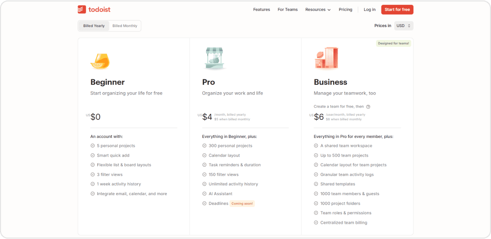 todoist cost structure