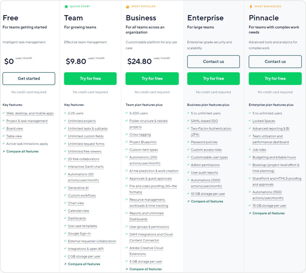 Wrike cost structure