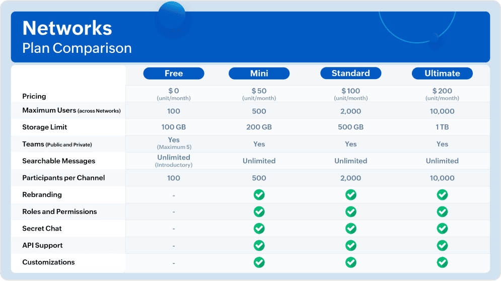 zoho cost structure