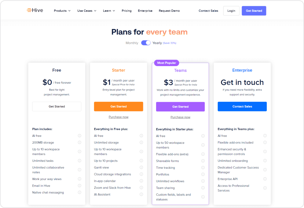 Hive cost structure