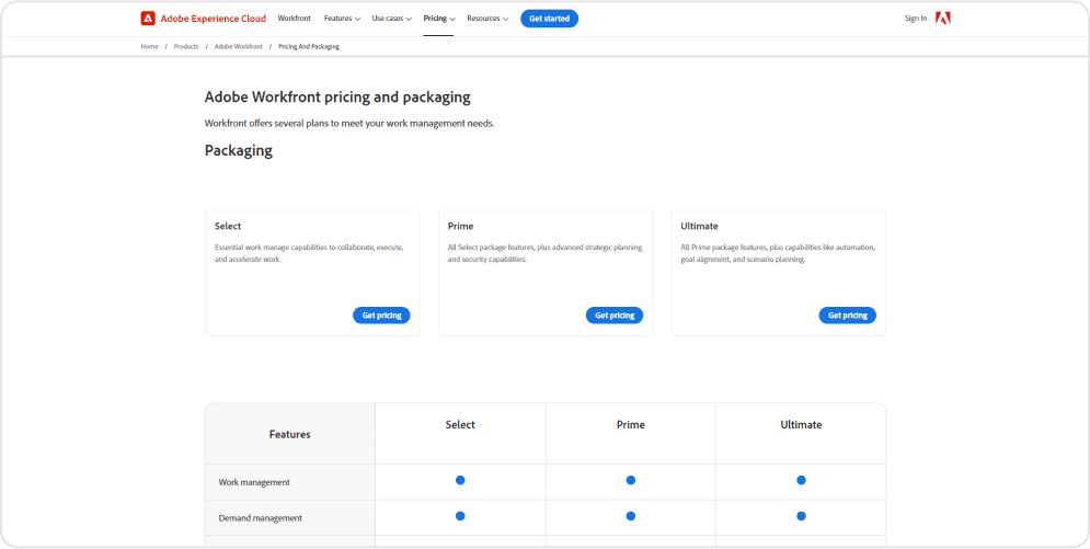 workfront cost structure