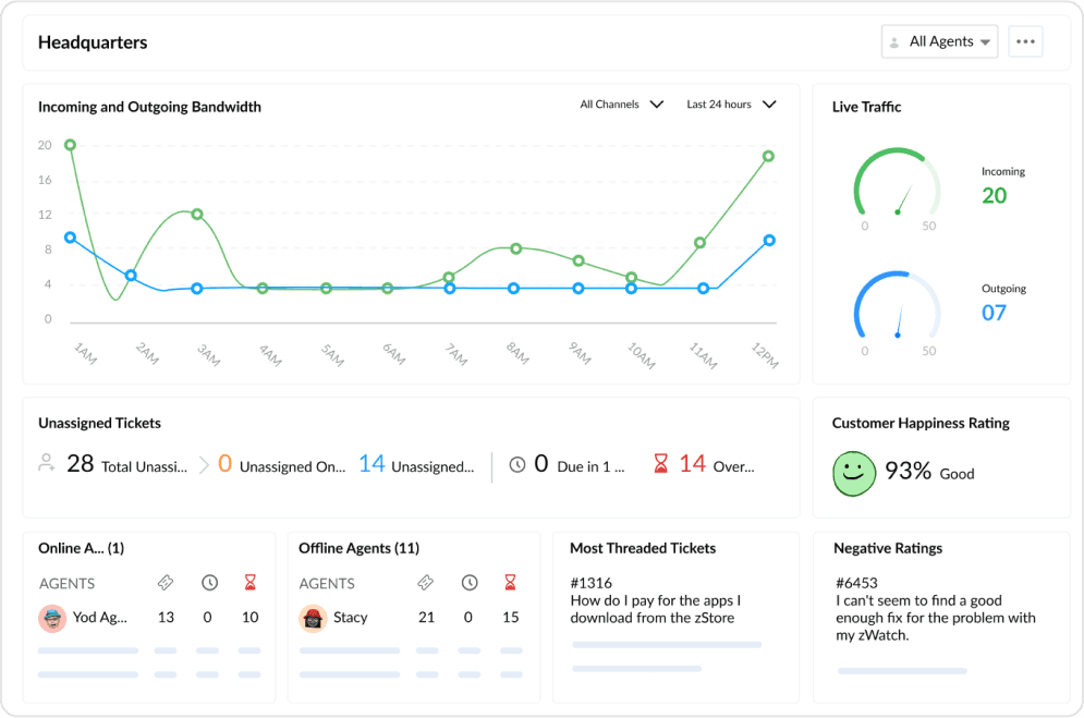 zoho one