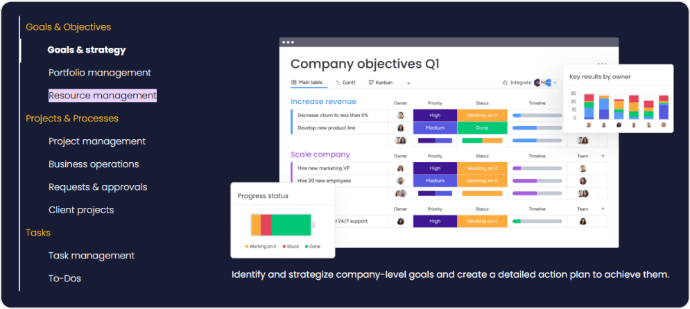 monday.com - Flexible Workflows