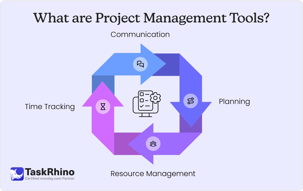 what are project management tools