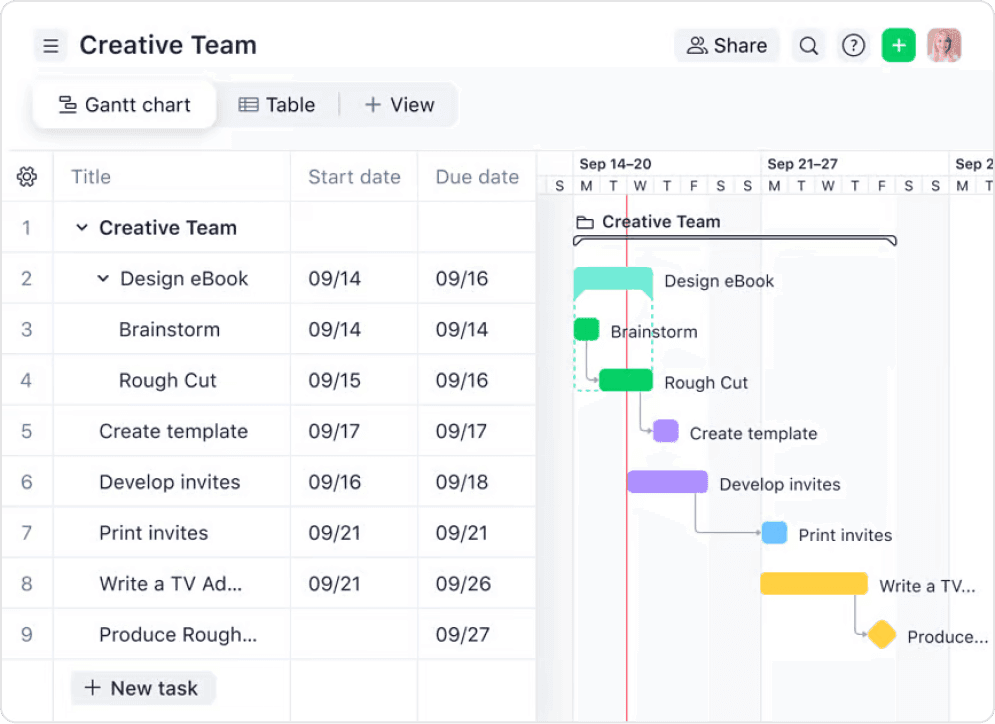 Wrike - suitable for scaling companies