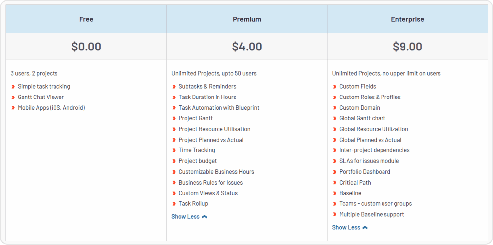 Zoho Project Pricing