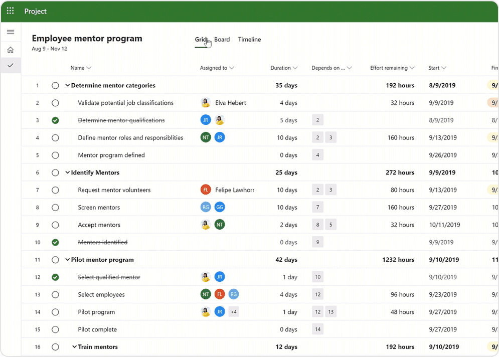 Microsoft Projects dashboard